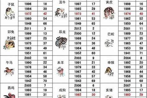 1988 年生肖|1988年属什么生肖 1988年属相是什么命